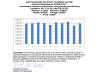 electrical resistance between technician, heel grounders and esd flooring per 97.1. PASS <3.5E07