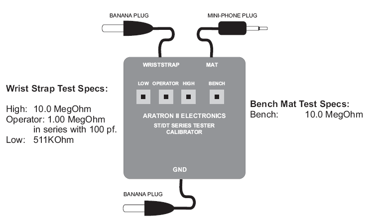 AEI ST/DT Test box drawing