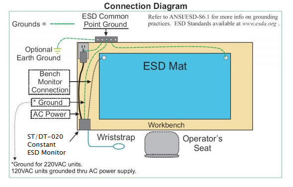 AEI DT-020 / ST-020 specifications and installation