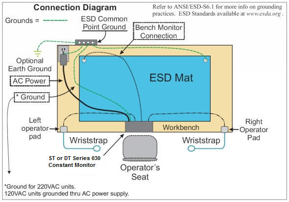 ST/DT 030 Constant Monitor Instructions and Specifications