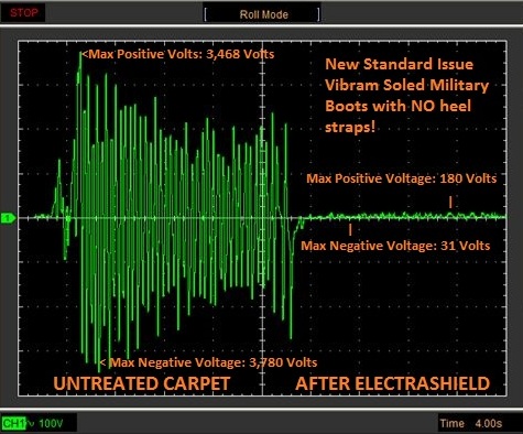 Readings of Static Voltage Generation, Before and After