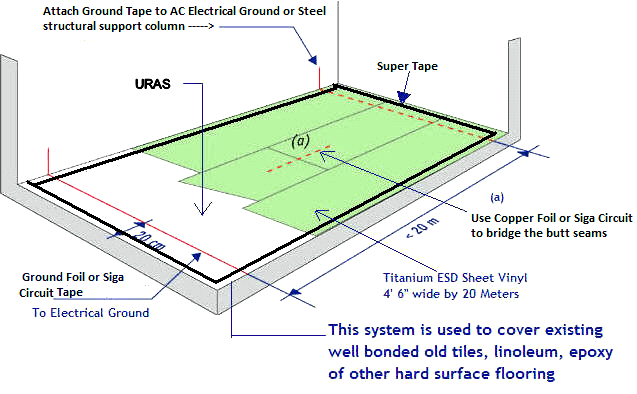 Master Drawing: ESD sheet vinyl over standard flooring