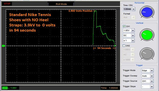 Static Charge Decay of Nike Tennis Shoes with NO Heel Straps on ESD Flooring