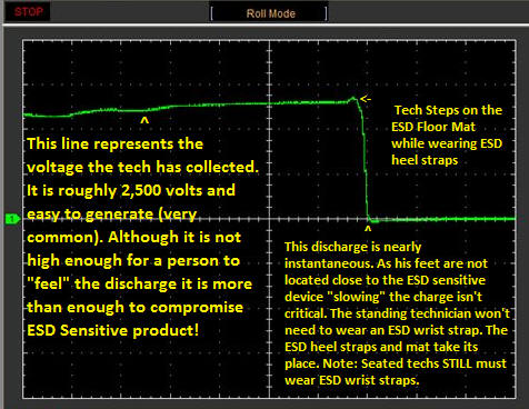 Proof Positive, Charge Decay of ESD Floor Mats, Watch it in action