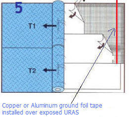 Install second ground foil, remove remaining URAS sheet adhesive